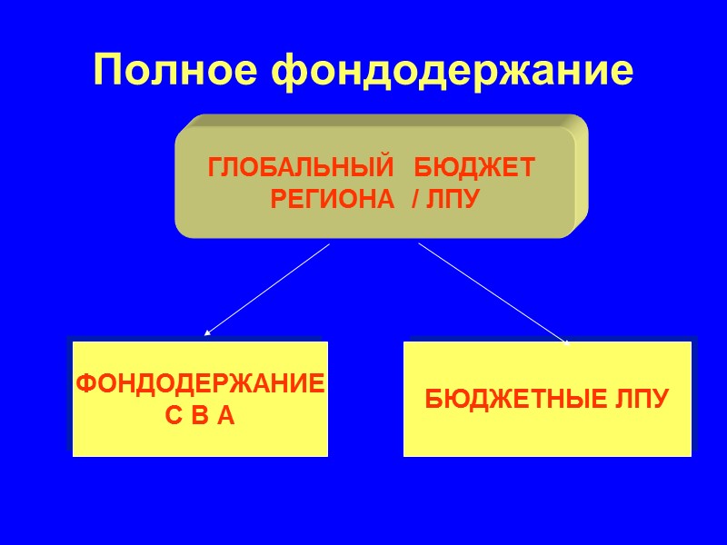 Полное фондодержание   ГЛОБАЛЬНЫЙ  БЮДЖЕТ  РЕГИОНА  / ЛПУ ФОНДОДЕРЖАНИЕ С